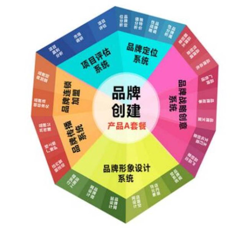 广告设计：让创意在像素间跳跃